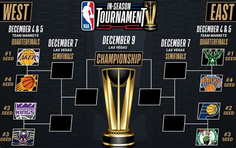 nba tournament|NBA Cup .